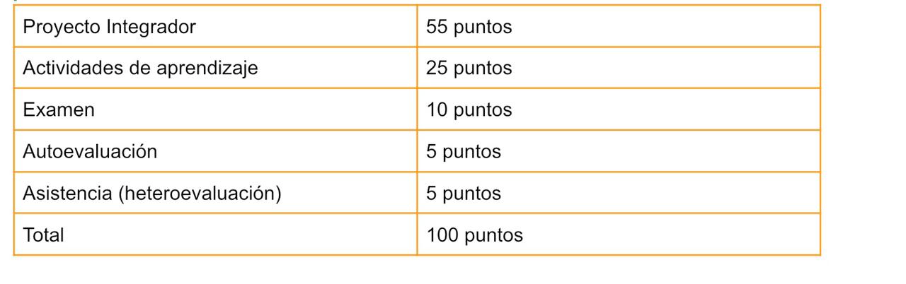 Descripción