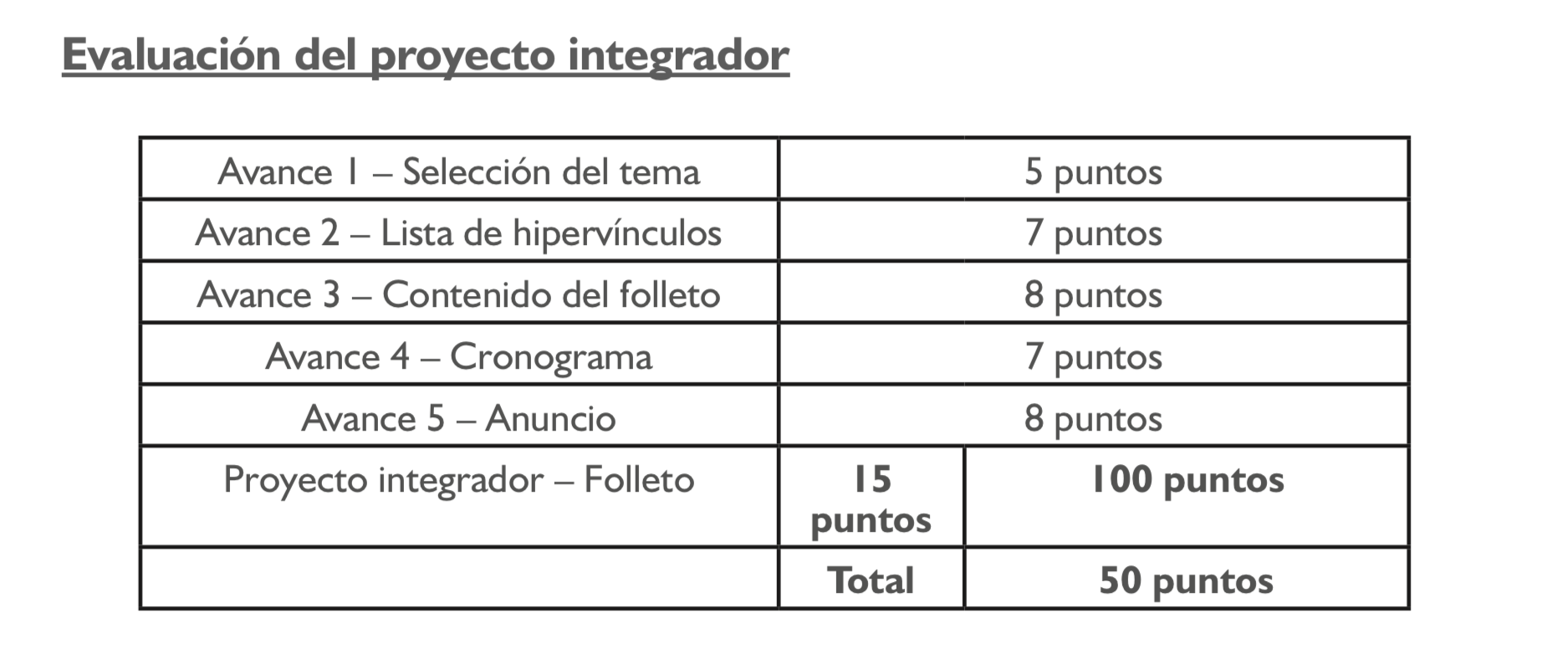 Evaluación 2