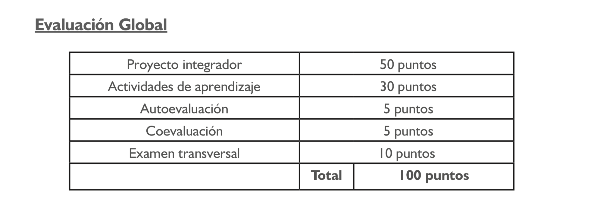 Evaluación 